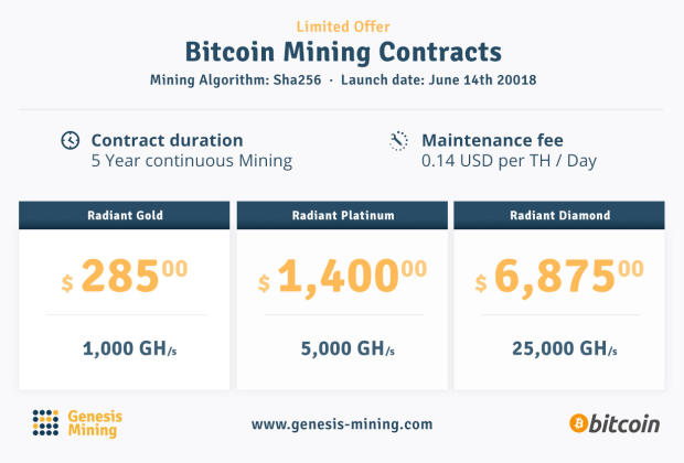Genesis Mining Stock Return Bitcoin SHA256 Services